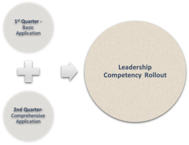 Leader ship Competency Rollout
