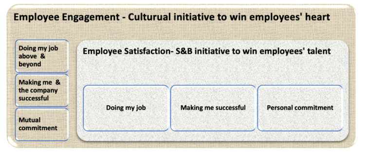 The employee recognition framework