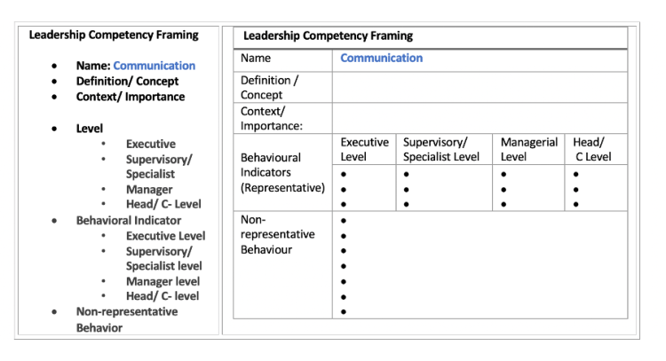 how to publicize Leadership competency throughout
